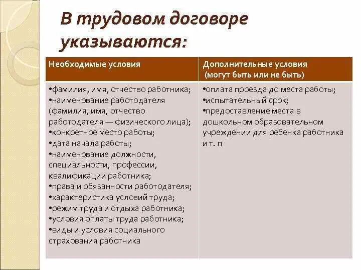 Договор социального страхования работников. Дополнительные условия труда. В трудовом договоре указываются условия. В трудовом договоре указываются необходимые условия. Дополнительные условия в труд договоре.