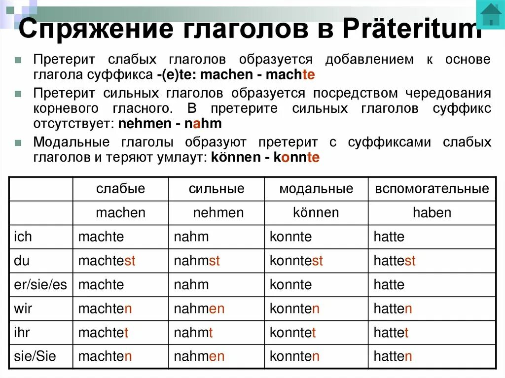 Склонение немецких глаголов. Спряжение глаголов в прошедшем времени в немецком языке. спряжение сильных и слабых глаголов в немецком языке. глаголы в претеритум в немецком. претеритум слабых глаголов в немецком языке.