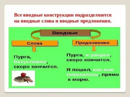 Предложения со вводными конструкциями