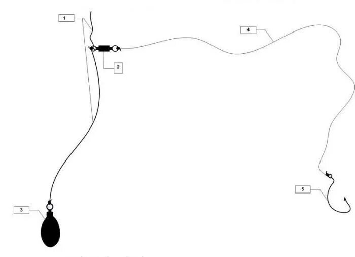 Схема монтажа снасти отводной поводок. Схема монтажа отводного поводка. Московская оснастка отводной поводок схема. Узел привязывать отводной поводок. Ловля на концы