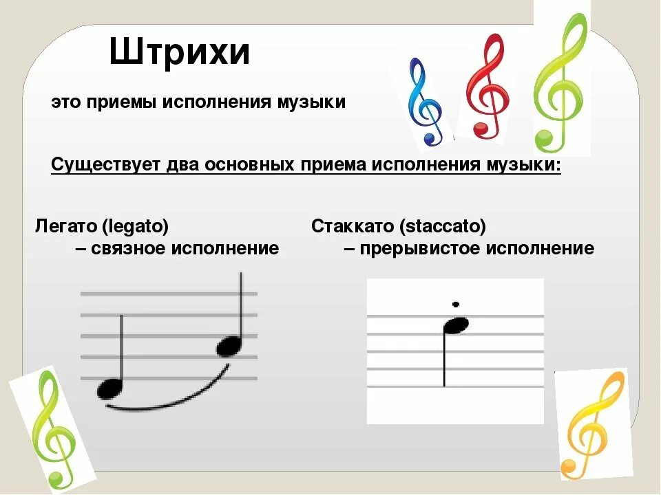 Название плавных. Обозначение штрихов в Музыке. Штрихи термин в Музыке. Штриховые обозначения в Музыке. Музыкальные штрихи в Музыке.