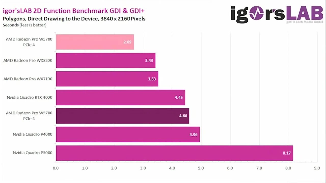 Pci express 4.0 vs 3.0. Pci 3.0 vs 4.0. rx 6400 pci 3..0 vs 4.0.