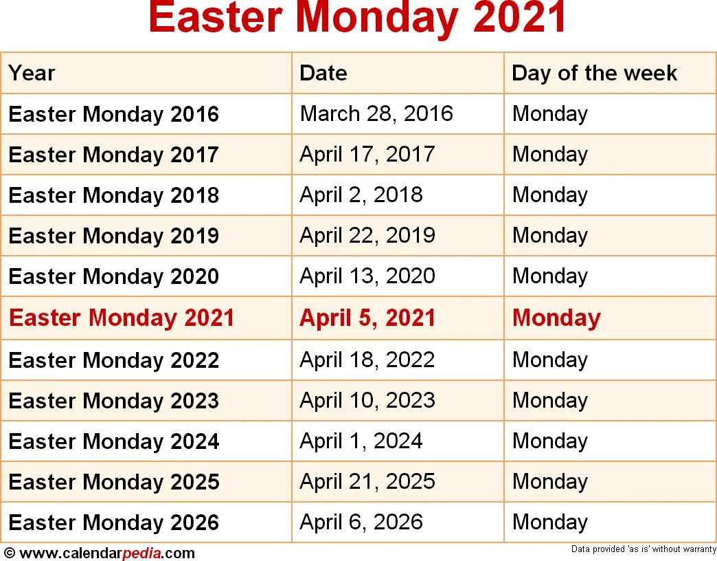 Пасха 2022 в россии число. Easter 2024. Пасха в 2024 году 2024. Католическая Пасха 2024. Пасха 2024 2025 2026 в 2023.