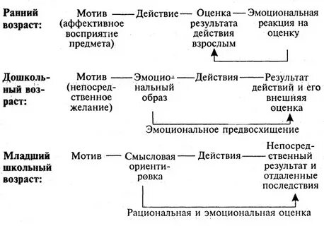 Мотивы в ранней