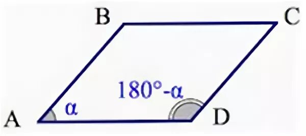 В параллелограмме сумма противоположных равна 180