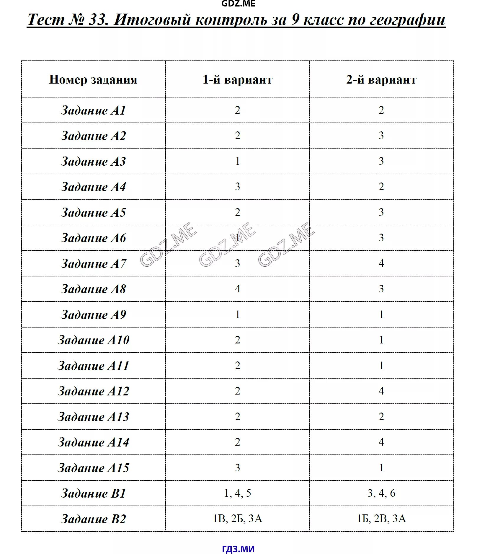 Тест итогового контроля по теме металлы. Тест 26 итоговый контроль по теме экономические районы России. Итоговый контроль по географии 9 класс. Тесты по географии 9 класс. Итоговый тест по географии.