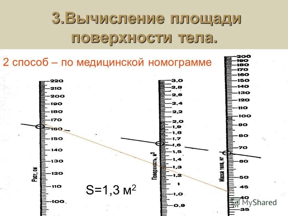 Формула для вычисления площади поверхности тела. Формула расчета площади поверхности тела человека. Формула расчета площади поверхности тела. Калькулятор ппт. Формула расчета поверхности тела.