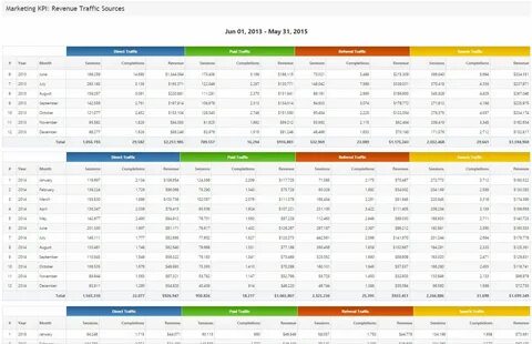 Marketing reports