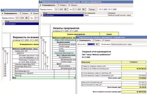 Формы управленческих отчетов. Управленческий отчет для руководителя. Управленческий баланс форма ддс. Управленческий отчет для руководителя. Форма отчетности управленческий баланс.