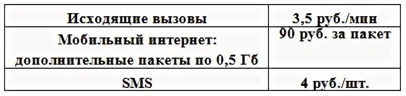 Интернет в минуту 5 рублей. Сколько рублей потратил абонент на услуги связи в октябре. Сколько абонент потратил на услуги связи в августе. Сколько рублей потратил абонент на услуги связи в феврале. Сколько рублей потратил абонент на услуги связи в сентябре.