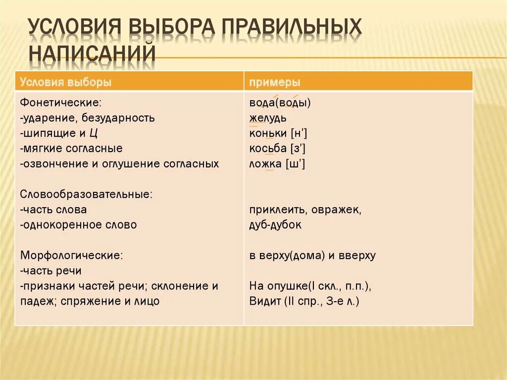 Фото ВЫЧЛА КАК ПИШЕТСЯ ПРАВИЛЬНО