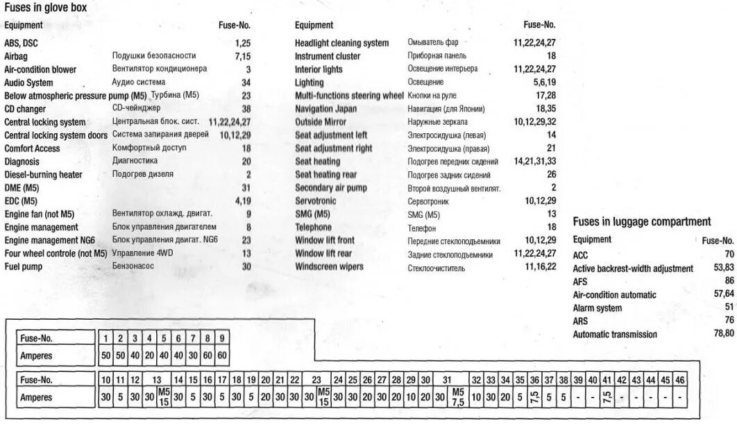 Блок предохранителей БМВ е60. Предохранители БМВ е60 2005 года. БМВ Е Е 60 блок предохранителей. Схема блок предохранителей BMW e60.