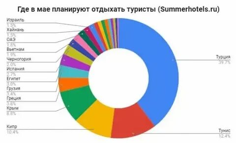 Я расскажу вам где отдыхал