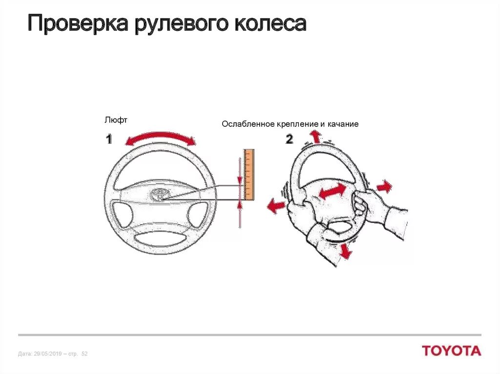 Люфт рулевого колеса легкового автомобиля. Допустимый люфт рулевого колеса. Допуск люфта рулевого колеса. Что такое суммарный люфт в рулевом управлении легкового автомобиля. Градус поворота руля