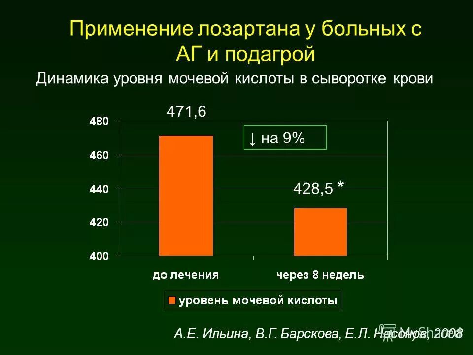 мочевая кислота в крови при подагре показатели. мочевая кислота при подагре показатели. уровень мочевой кислоты при подагре у мужчин. уровень мочевой кислоты в крови при подагре. мочевая кислота в крови при подагре показатели.