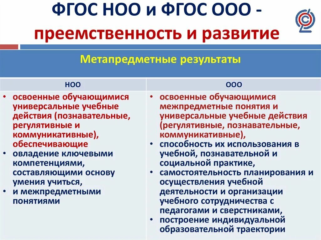 Преемственность образовательных результатов. ФГОС НОО И ООО. ФГОС НОО преемственность. НОО ООО. Метапредметные универсальные учебные действия ФГОС НОО.