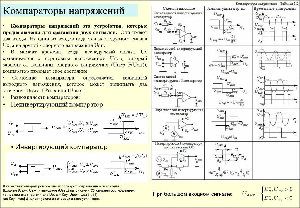 Как работает компаратор. Принципиальная электрическая схема операционного усилителя. принцип работы компаратора на операционном усилителе. компаратор напряжения схема включения. компаратор на базе операционного усилителя.