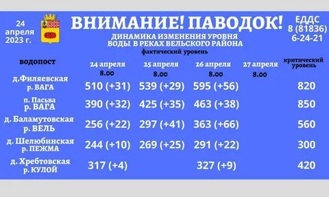 Погода кулой вельский 3 дня