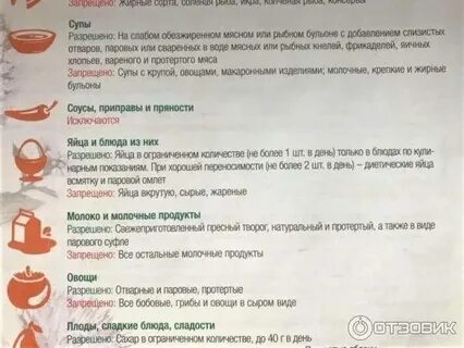 Восстановление после удаления кишечника