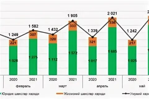 Объем иностранной валюты