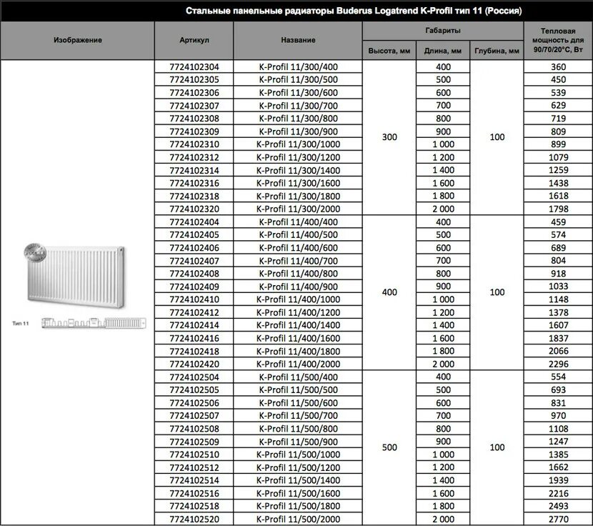 Тип с 21 г. Таблица емкости стальных радиаторов отопления Тип 22. Будерус таблица мощность панельных радиаторов. Теплоотдача панельных радиаторов 22 типа 200 мм. Объем теплоносителя в стальных панельных радиаторах.