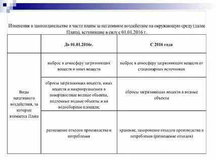 Негативное воздействие на окружающую среду срок сдачи