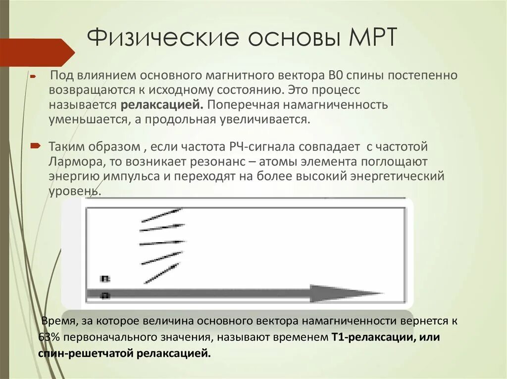 Физические принципы магнитно-резонансной томографии. Физические основы мрт. Физические основы методы мрт. Принцип действия магнитно-резонансного томографа.