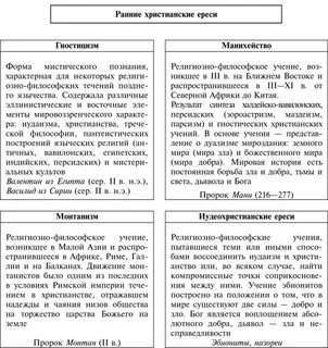 Ранняя история христианской церкви