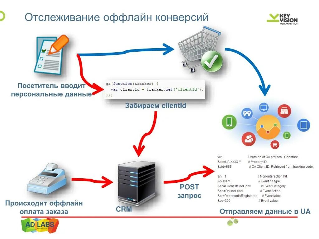 Отслеживать информацию на сайте. Офлайн оплата. Как происходит оплата. Оффлайн мониторинг. Офлайн это простыми словами.