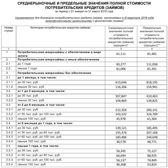 Полная стоимость организации