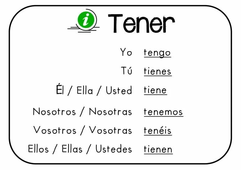 Глагол tener в испанском языке. Спряжение глагола tener в испанском языке. Tener спряжение испанский. Формы глагола tener в испанском.