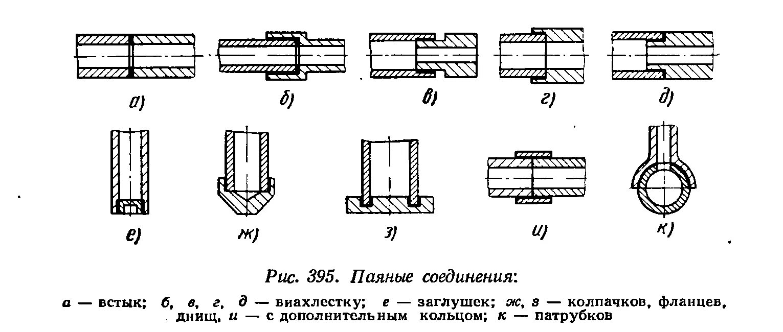 Неразъемное соединение сварка