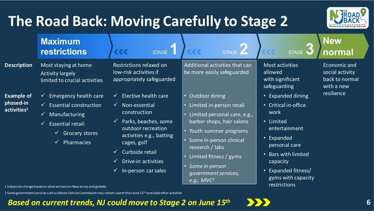 Стейдж 2. Stage 3. Stage 1 2 3 что это. Что значит Stage.