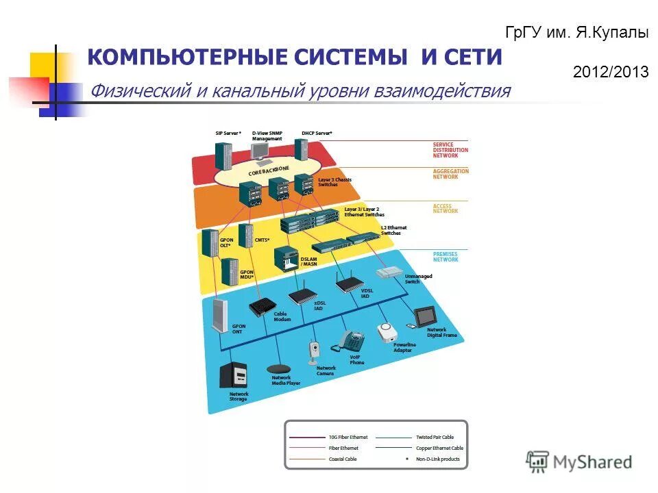 взаимосвязь государства и бизнеса. взаимодействие информационных систем. схема взаимодействия процессов организации. проектное управление. система компоненты системы структура системы.