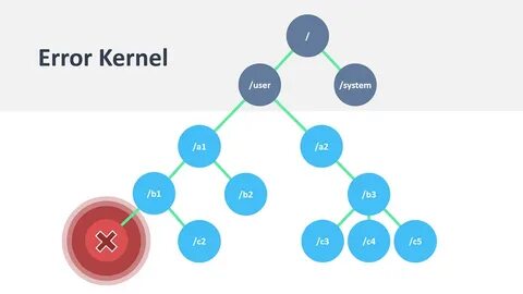 Docs net