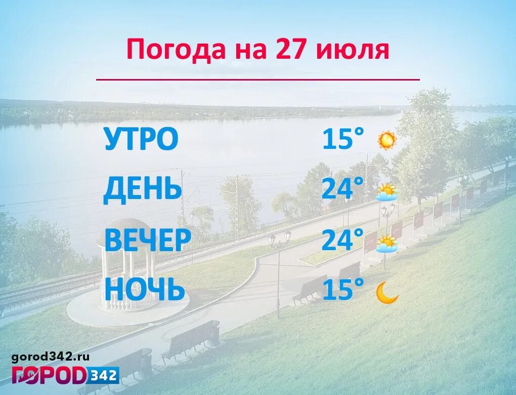 Погода 25 15. Погода Пермь. Погода на 25 июля. Погода Пермь июль. Климат Перми 25 июня.