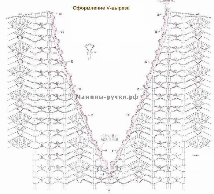 V вырез крючком. Обвязка v образной горловины крючком схемы. Схема убавки горловины крючком. Обвязать крючком v образный вырез горловины.