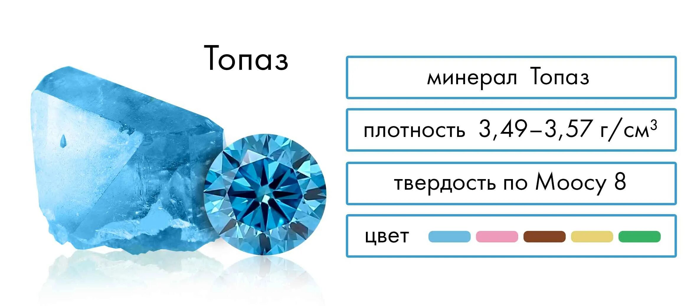 Ошибка топаз. Топаз (минерал). топаз цвет. голубой топаз цвет. плотность топаза.