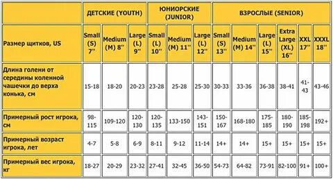 Как определить размер хоккейных краг