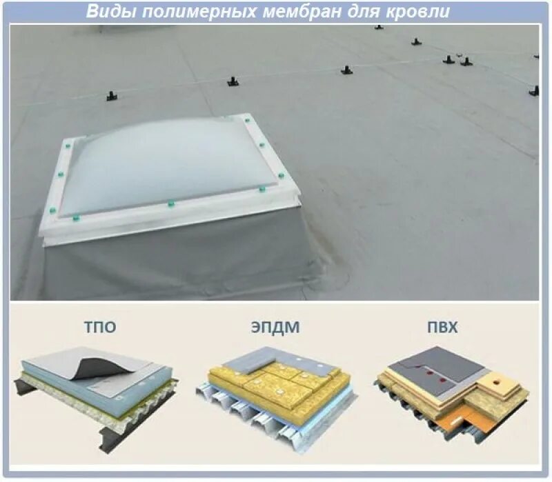 Пвх мембрана толщина. Гидроизоляция рулонная полимерная. Полимерная мембрана для кровли. Мембраны TPO, EPDM. Полимерная гидроизоляция для кровли.