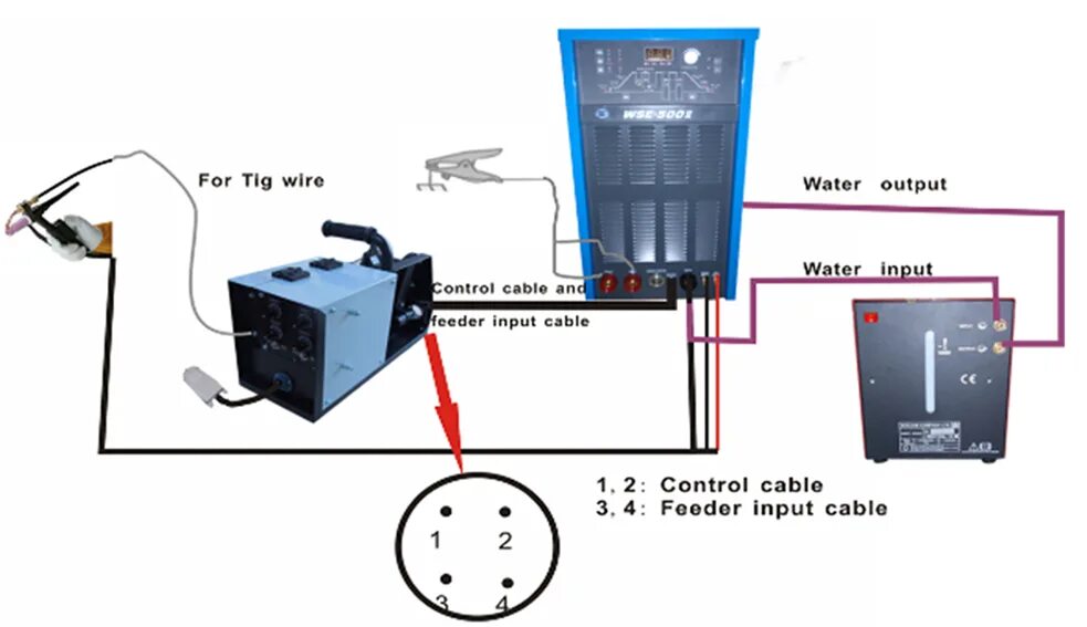 Wire feeder. Фидер что это для сварки. комплект к проволокоподающему устройству fe mc/fc v1.2 duratorque kit 1. wire feeding bracket.