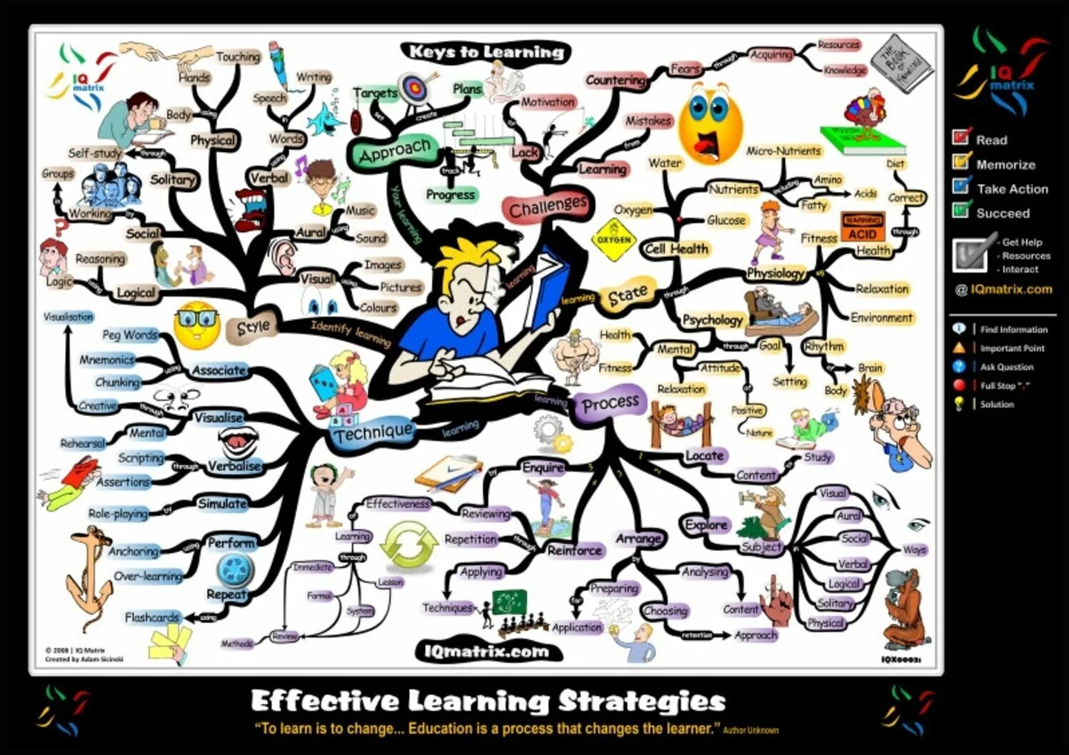 Learning maps. Фото майнд финес. mind map technique. matrix map. mother of learning map.