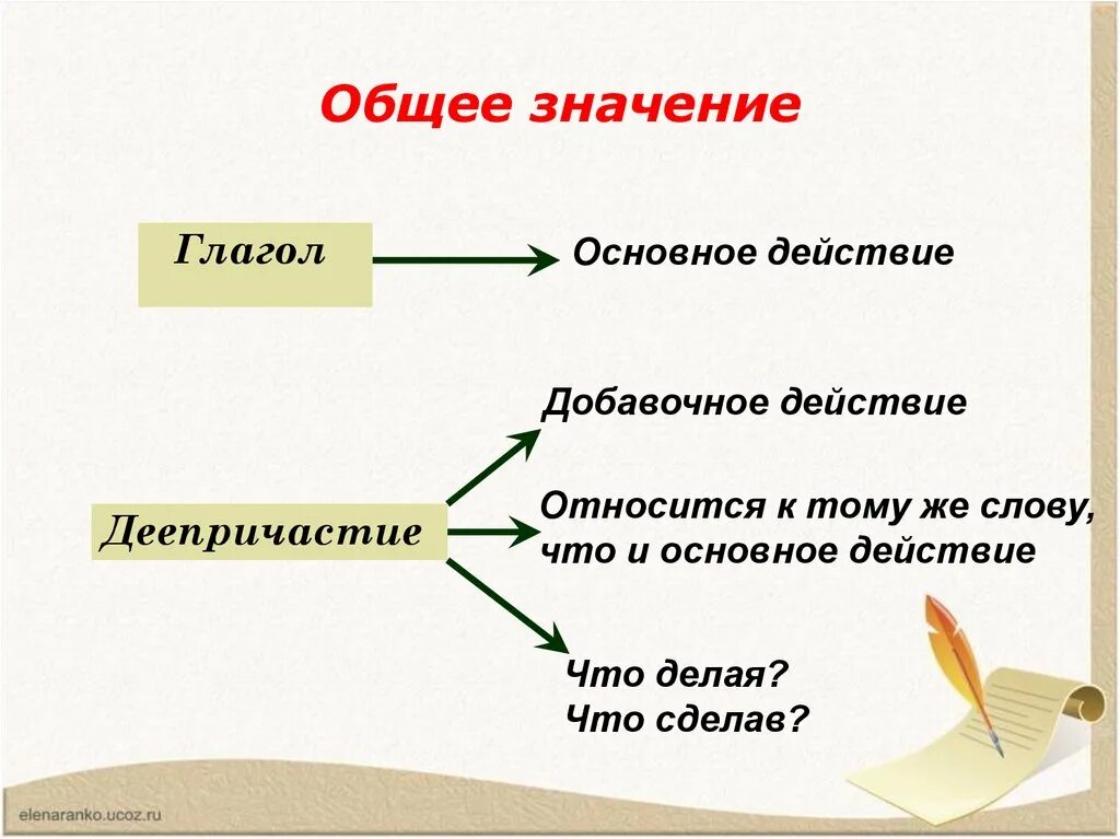 Замена иноязычных слов