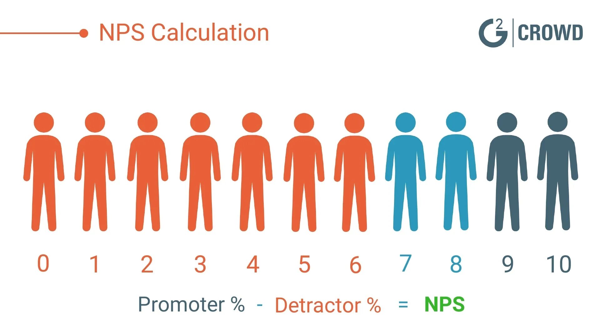 Npsnps вектор ресерч