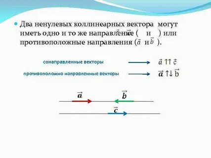 Коллинеарные противоположно направленные векторы