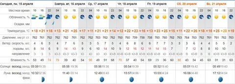 Погода в астрахани ноябрь 2024 на месяц