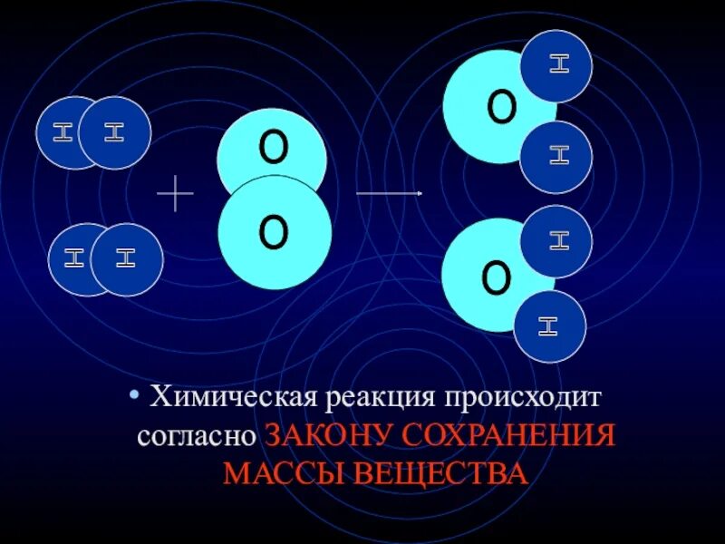 Закон сохранения массы в химии. Закон сохранения массы веществ химия. Сохранение массы веществ при химических реакциях. Закон сохранения массы веществ химия 8 класс.