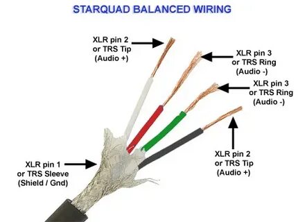 2 4 wire