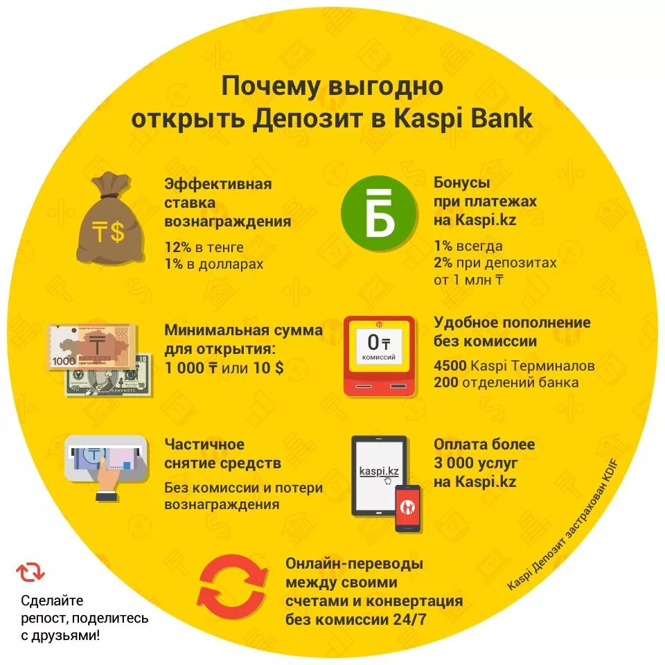 Как открыть карту каспи. Kaspi депозит. депозиты каспи банка. kaspi депозит в долларах. награды каспи банка.