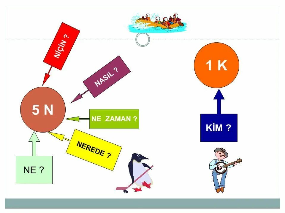 Аn 5 n. 5n1k. 5n1k sorulari. K1. ,N 5.